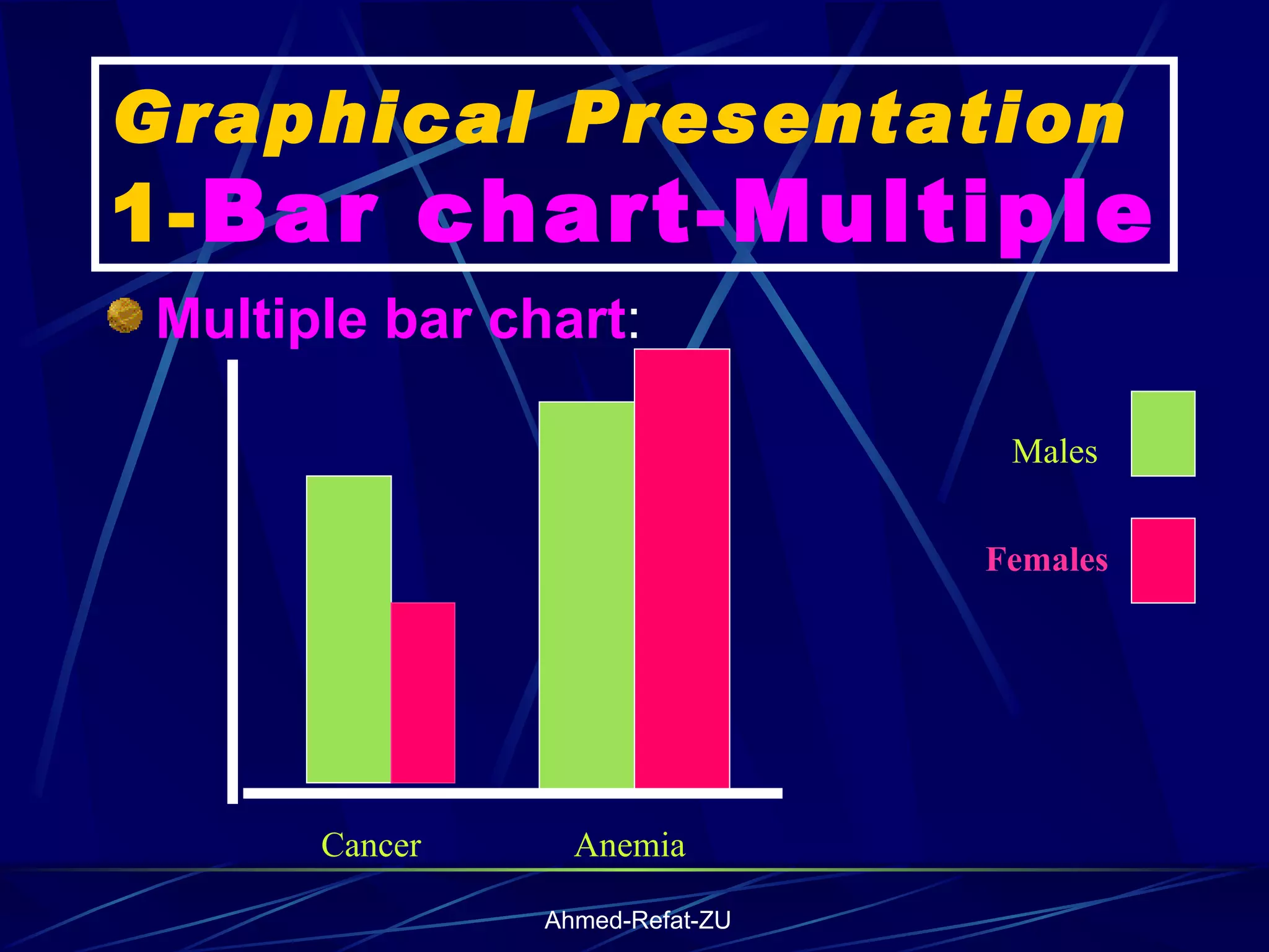 Graphical Presentation  1- Bar chart-Multiple Multiple bar chart : Cancer Anemia Males Females 
