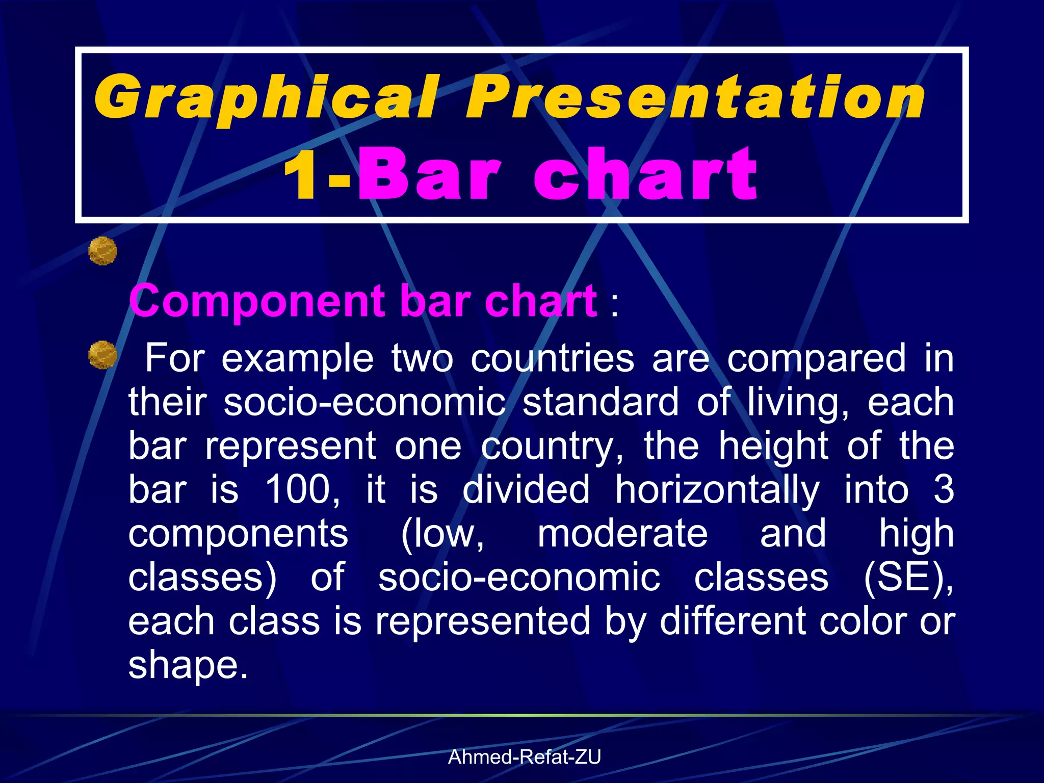 Graphical Presentation  1- Bar chart Component bar chart   : For example two countries are compared in their socio-economic standard of living, each bar represent one country, the height of the bar is 100, it is divided horizontally into 3 components (low, moderate and high classes) of socio-economic classes (SE), each class is represented by different color or shape.  