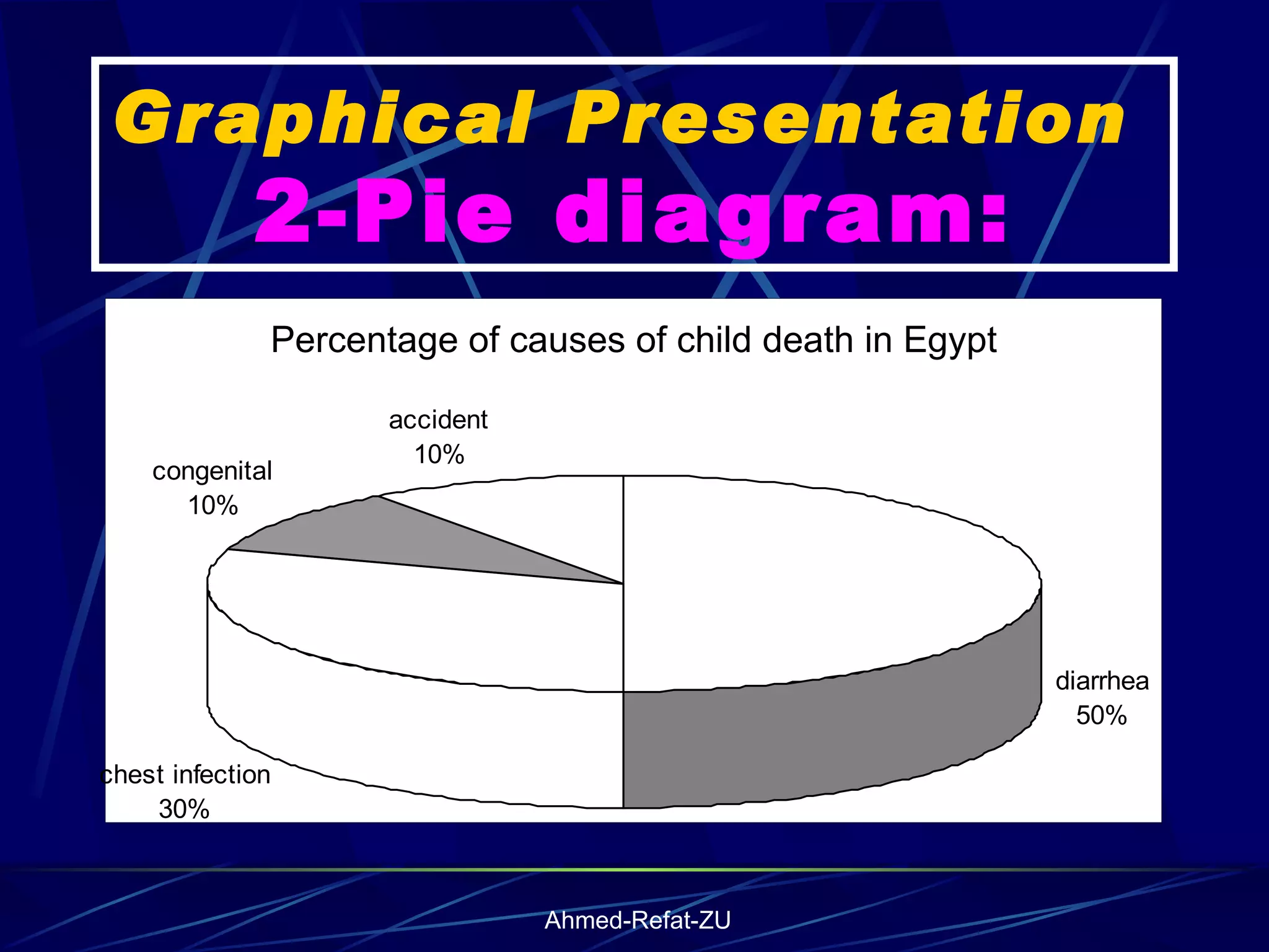 Graphical Presentation  2-Pie diagram: 