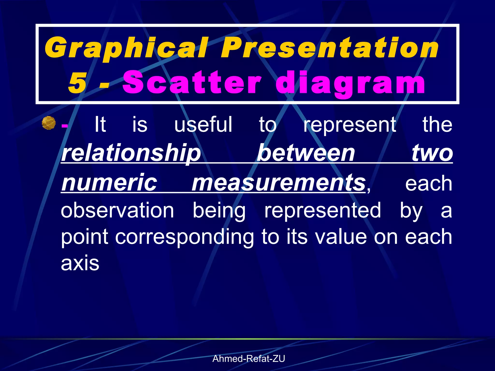 Graphical Presentation  5 -  Scatter diagram -  It is useful to represent the  relationship between two numeric measurements , each observation being represented by a point corresponding to its value on each axis   