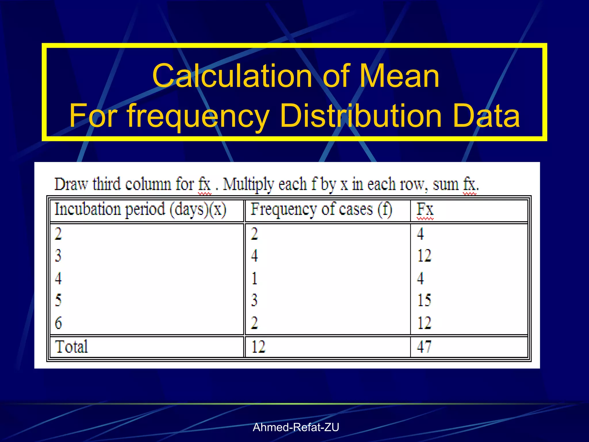 Calculation of Mean  For frequency Distribution Data 