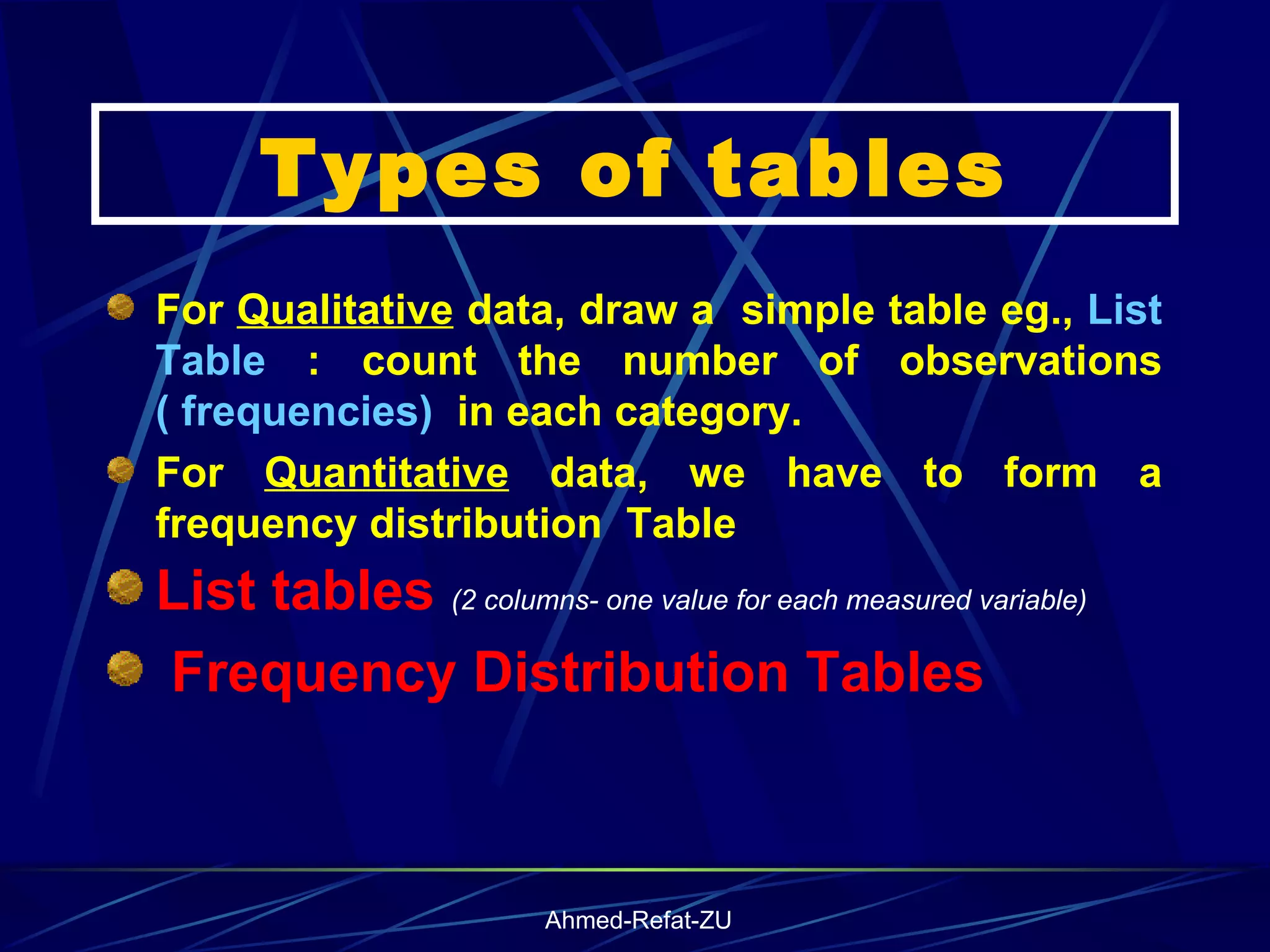 Types of tables For  Qualitative  data, draw a  simple table eg.,  List Table  : count the number of observations  (   frequencies)  in each category.  For  Quantitative  data, we have to form a frequency distribution  Table List   tables   (2 columns- one value for each measured variable) Frequency Distribution Tables 