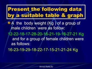 Present the following data by a suitable table & graph A  the  body weight (Kg ) of a group of male children  were as follow:  12-22-18-17-28-20-16-21-19-16-27-21 Kg   and for a group of female children were as follows:  16-23-19-29-18-22-17-15-21-21-24 Kg  
