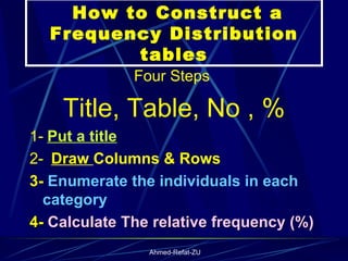 How to Construct a Frequency Distribution tables Four Steps  Title, Table, No , % 1-   Put a title 2-    Draw  Columns & Rows 3-  Enumerate the individuals in each category   4-  Calculate The relative frequency (%)   