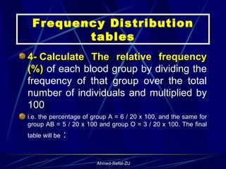 Frequency Distribution tables 4- Calculate The relative frequency (%)  of each blood group by dividing the frequency of that group over the total number of individuals and multiplied by 100  i.e. the percentage of group A = 6 / 20 x 100, and the same for group AB = 5 / 20 x 100 and group O = 3 / 20 x 100. The final table will be  : 