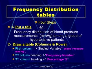Frequency Distribution tables Four Steps  1-   Put a title   eg.,  Frequency distribution of blood pressure measurements  (mmHg) among a group of hypertensive patients .   2-    Draw a table  (Columns & Rows) , First column   > Studied Variable “  Blood Pressure-mm Hg”,   2 nd  column  heading  >“ Frequency - Number ” 3 rd   column  heading > “  Percentage   % ” 