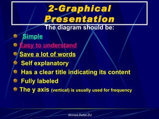 2-Graphical Presentation The diagram should be:    Simple   Easy to understand Save a lot of words Self explanatory  Has a clear title indicating its content  Fully labeled The y axis  (vertical) is usually used for frequency  