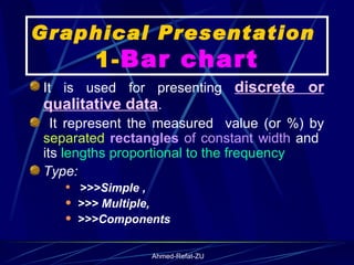 Graphical Presentation  1- Bar chart It is used for presenting  discrete or qualitative data . It represent the measured  value (or %) by  separated   rectangles  of constant width  and  its  lengths proportional to the frequency Type: >>>Simple , >>> Multiple,  >>>Components 