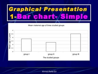 Graphical Presentation  1- Bar chart- Simple 