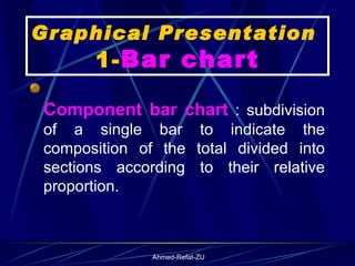 Graphical Presentation  1- Bar chart Component bar chart   : subdivision of a single bar to indicate the composition of the total divided into sections according to their relative proportion.  