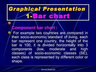 Graphical Presentation  1- Bar chart Component bar chart   : For example two countries are compared in their socio-economic standard of living, each bar represent one country, the height of the bar is 100, it is divided horizontally into 3 components (low, moderate and high classes) of socio-economic classes (SE), each class is represented by different color or shape.  
