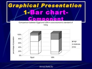 Graphical Presentation  1- Bar chart-  Component 
