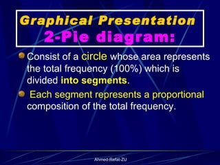 Graphical Presentation  2-Pie diagram: Consist of a  circle  whose area represents the total frequency (100%) which is divided  into segments . Each segment represents a proportional  composition of the total frequency.  