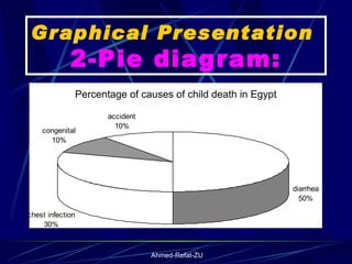 Graphical Presentation  2-Pie diagram: 