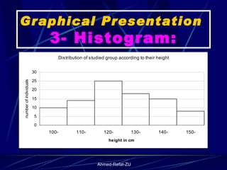 Graphical Presentation  3- Histogram: 