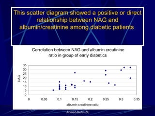 This scatter diagram showed a positive or direct relationship between NAG and albumin/creatinine among diabetic patients  