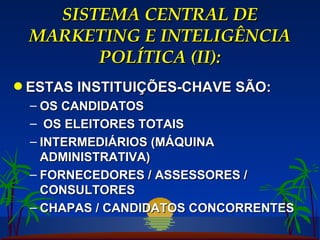 SISTEMA CENTRAL DE MARKETING E INTELIGÊNCIA POLÍTICA (II): ESTAS INSTITUIÇÕES-CHAVE SÃO: OS CANDIDATOS OS ELEITORES TOTAIS INTERMEDIÁRIOS (MÁQUINA ADMINISTRATIVA) FORNECEDORES / ASSESSORES / CONSULTORES CHAPAS / CANDIDATOS CONCORRENTES 
