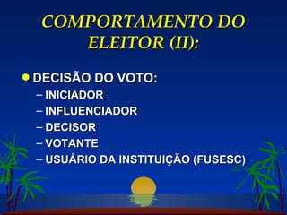COMPORTAMENTO DO ELEITOR (II): DECISÃO DO VOTO: INICIADOR INFLUENCIADOR DECISOR VOTANTE USUÁRIO DA INSTITUIÇÃO (FUSESC) 