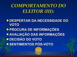 COMPORTAMENTO DO ELEITOR (III): DESPERTAR DA NECESSIDADE DO VOTO PROCURA DE INFORMAÇÕES AVALIAÇÃO DAS INFORMAÇÕES DECISÃO DO VOTO SENTIMENTOS PÓS-VOTO 