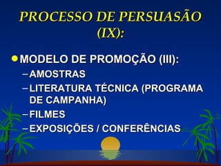 PROCESSO DE PERSUASÃO (IX): MODELO DE PROMOÇÃO (III): AMOSTRAS LITERATURA TÉCNICA (PROGRAMA DE CAMPANHA) FILMES EXPOSIÇÕES / CONFERÊNCIAS 