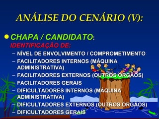 ANÁLISE DO CENÁRIO (V): CHAPA / CANDIDATO :  IDENTIFICAÇÃO DE: NÍVEL DE ENVOLVIMENTO / COMPROMETIMENTO FACILITADORES INTERNOS (MÁQUINA ADMINISTRATIVA) FACILITADORES EXTERNOS (OUTROS ÓRGÃOS) FACILITADORES GERAIS DIFICULTADORES INTERNOS (MÁQUINA ADMINISTRATIVA) DIFICULTADORES EXTERNOS (OUTROS ÓRGÃOS) DIFICULTADORES GERAIS 