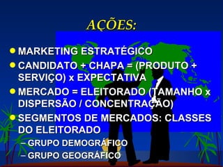 AÇÕES: MARKETING ESTRATÉGICO CANDIDATO + CHAPA = (PRODUTO + SERVIÇO) x EXPECTATIVA MERCADO = ELEITORADO (TAMANHO x DISPERSÃO / CONCENTRAÇÃO) SEGMENTOS DE MERCADOS: CLASSES DO ELEITORADO GRUPO DEMOGRÁFICO GRUPO GEOGRÁFICO 