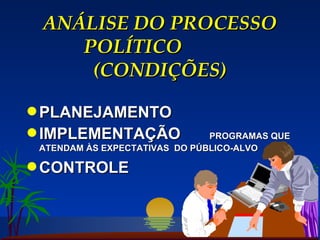 ANÁLISE DO PROCESSO POLÍTICO  (CONDIÇÕES) PLANEJAMENTO IMPLEMENTAÇÃO  PROGRAMAS QUE ATENDAM ÀS EXPECTATIVAS  DO PÚBLICO-ALVO CONTROLE 