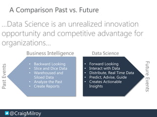 @CraigMilroy © 11-2014@CraigMilroy
Business Intelligence Data Science
• Backward Looking
• Slice and Dice Data
• Warehoused and
Siloed Data
• Analyze the Past
• Create Reports
• Forward Looking
• Interact with Data
• Distribute, Real Time Data
• Predict, Advise, Guide
• Creates Actionable
Insights
PastEvents
FutureEvents
…Data Science is an unrealized innovation
opportunity and competitive advantage for
organizations...
A Comparison Past vs. Future
 