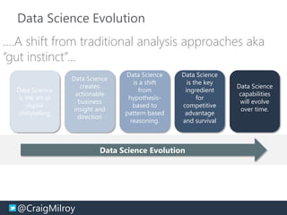 @CraigMilroy © 11-2014@CraigMilroy
Data Science Evolution
Data Science
is the art of
digital
storytelling
Data Science
creates
actionable
business
insight and
direction
Data Science
is a shift
from
hypothesis-
based to
pattern based
reasoning.
Data Science
is the key
ingredient
for
competitive
advantage
and survival
Data Science
capabilities
will evolve
over time.
Data Science Evolution
….A shift from traditional analysis approaches aka
“gut instinct”…
 
