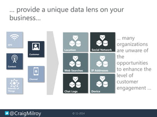 @CraigMilroy © 11-2014
Web Searches
Location
Chat Logs
Social Network
IP Addresses
Device
… many
organizations
are unware of
the
opportunities
to enhance the
level of
customer
engagement …
… provide a unique data lens on your
business…
 
