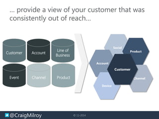 @CraigMilroy © 11-2014
Social
Account
Product
Event Channel Product
Line of
Business
AccountCustomer
Channel
Device
Customer
… provide a view of your customer that was
consistently out of reach…
 