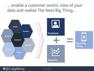 @CraigMilroy © 11-2014
Event
Social
Account
Product
Channel
Device
Customer
=+
… enable a customer centric view of your
data and realize The Next Big Thing…
 