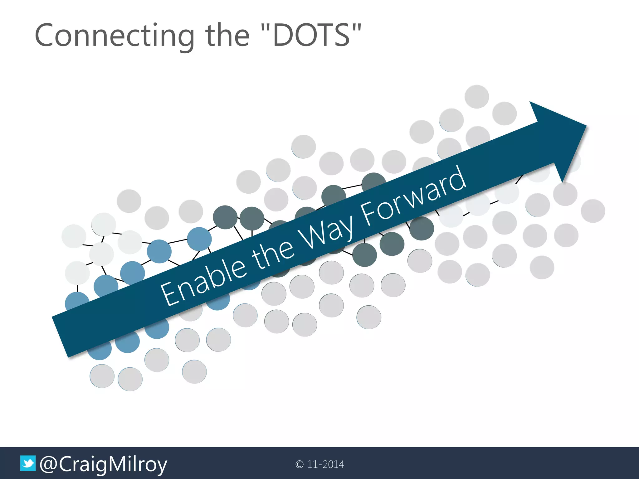 @CraigMilroy 
© 11-2014 
Connecting the "DOTS"  