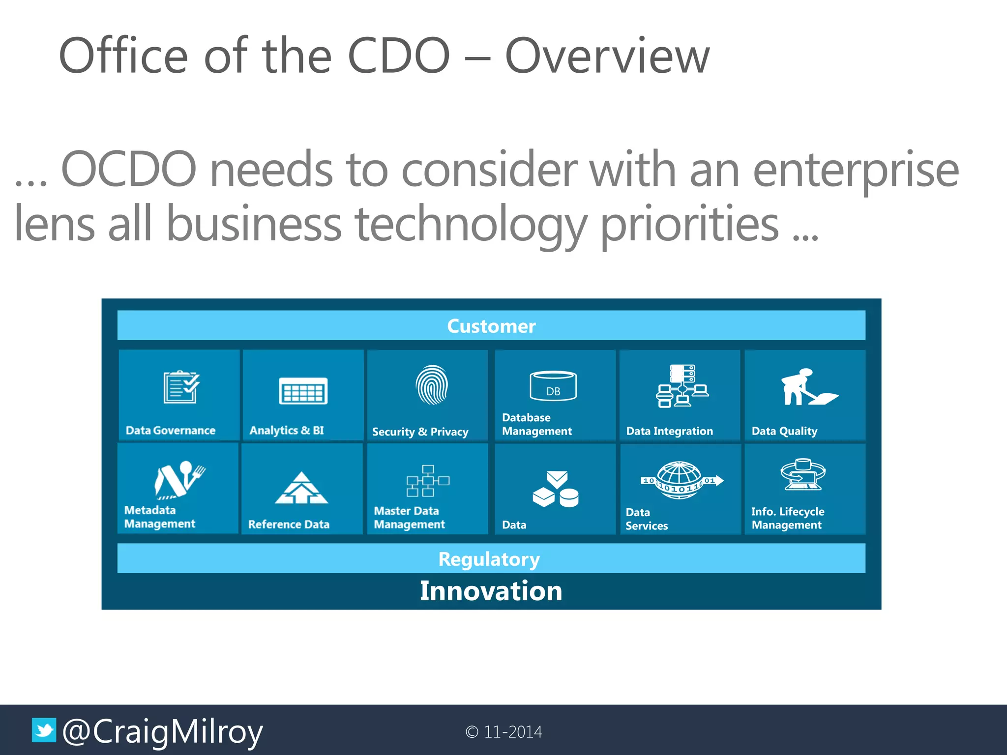 @CraigMilroy 
© 11-2014 
Innovation 
Office of the CDO – Overview 
… OCDO needs to consider with an enterprise lens all business technology priorities ... 
Security & Privacy 
Info. Lifecycle Management 
Data 
Database Management 
DB 
Data Integration 
Data 
Services 
Data Quality 
Customer 
Regulatory  