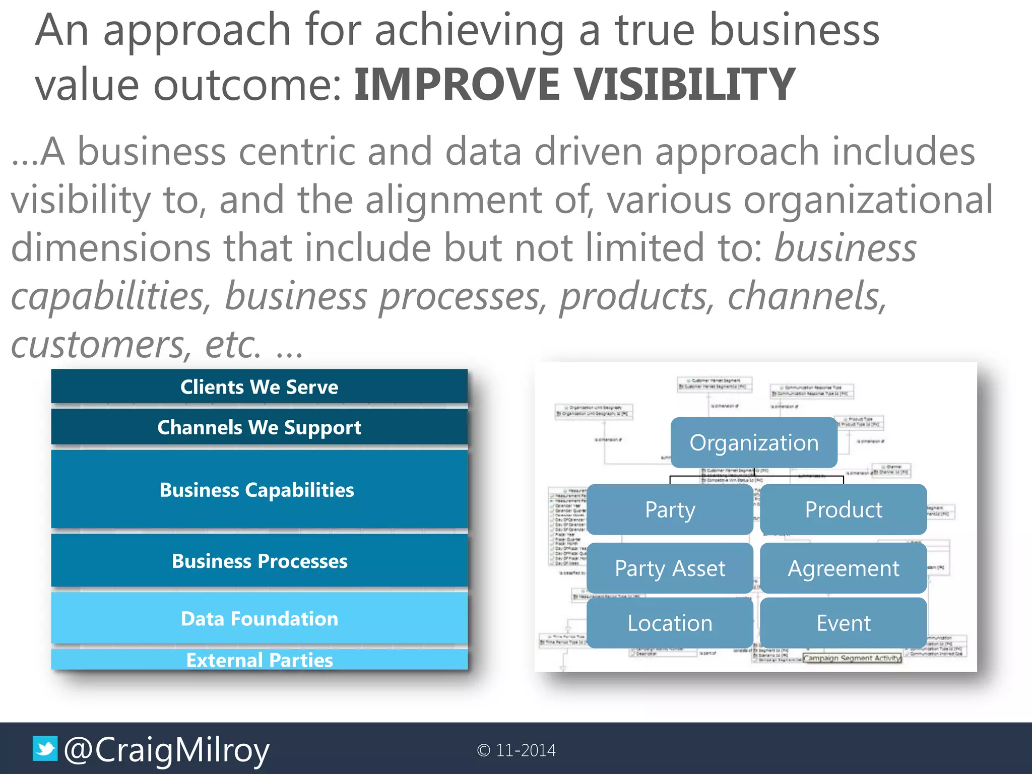 @CraigMilroy 
© 11-2014 
An approach for achieving a true business value outcome: IMPROVE VISIBILITY 
Organization 
Party 
Party Asset 
Product 
Agreement 
Location 
Event 
…A business centric and data driven approach includes visibility to, and the alignment of, various organizational dimensions that include but not limited to: business capabilities, business processes, products, channels, customers, etc. … 
Clients We Serve 
Channels We Support 
Business Processes 
Data Foundation 
External Parties 
Business Capabilities  