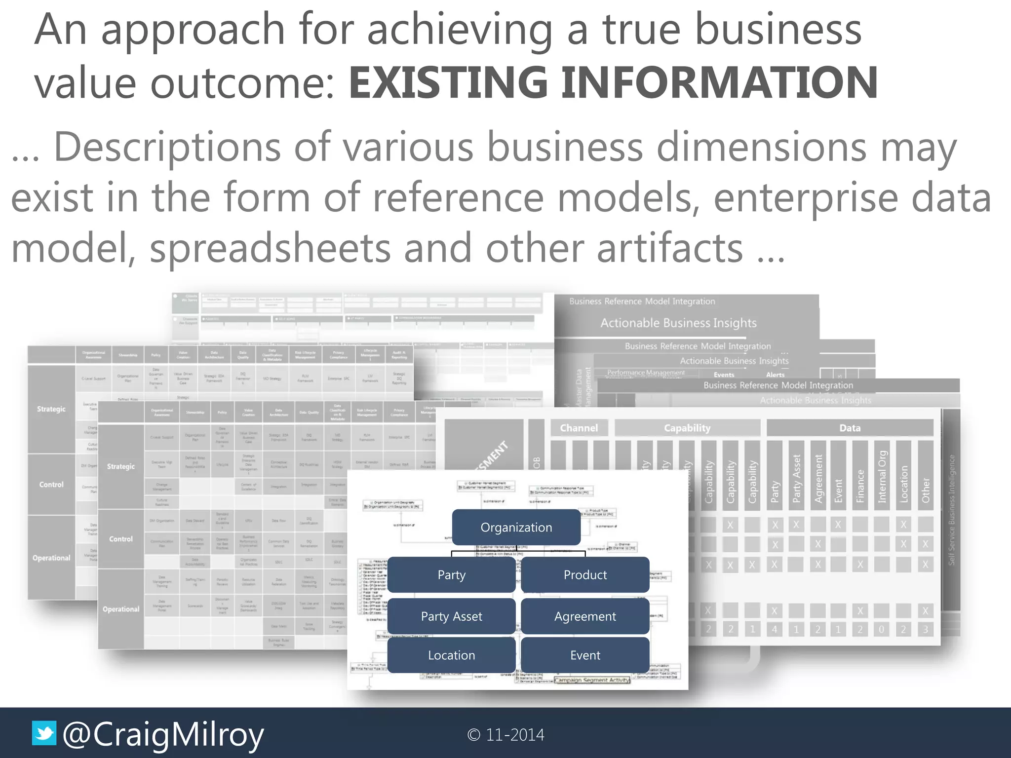 @CraigMilroy 
© 11-2014 
An approach for achieving a true business value outcome: EXISTING INFORMATION 
Organization 
Party 
Party Asset 
Product 
Agreement 
Location 
Event 
… Descriptions of various business dimensions may exist in the form of reference models, enterprise data model, spreadsheets and other artifacts …  