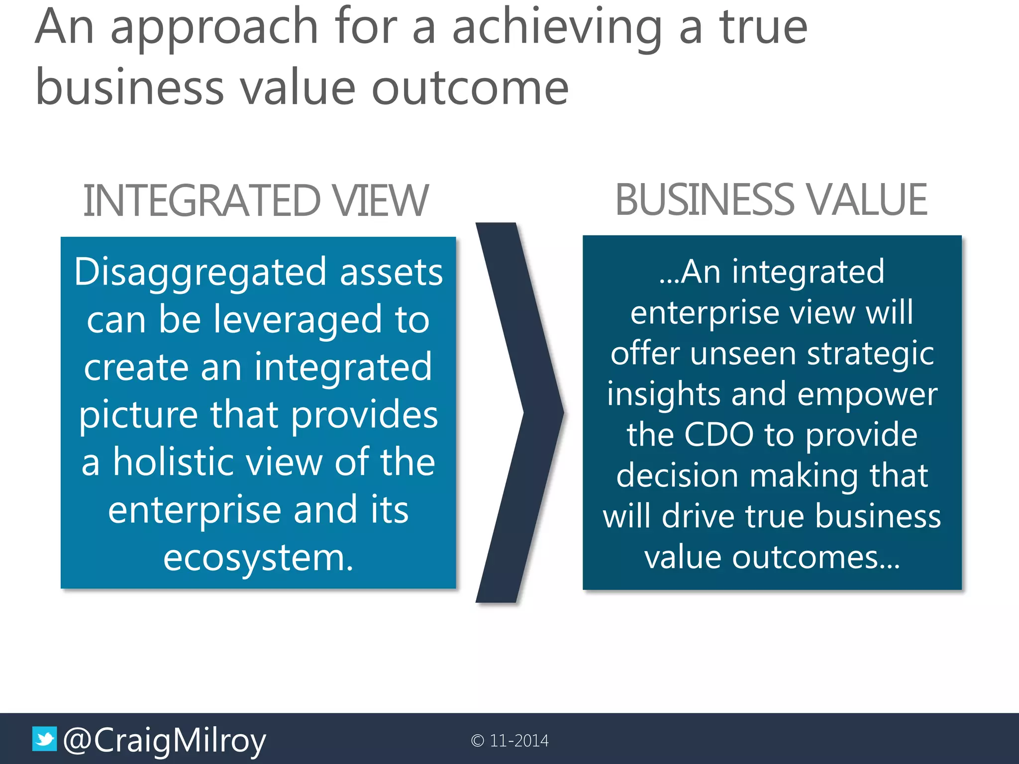@CraigMilroy 
© 11-2014 
An approach for a achieving a true business value outcome 
Disaggregated assets can be leveraged to 
create an integrated picture that provides 
a holistic view of the enterprise and its ecosystem. 
INTEGRATED VIEW 
...An integrated enterprise view will offer unseen strategic insights and empower the CDO to provide decision making that will drive true business value outcomes... 
BUSINESS VALUE  