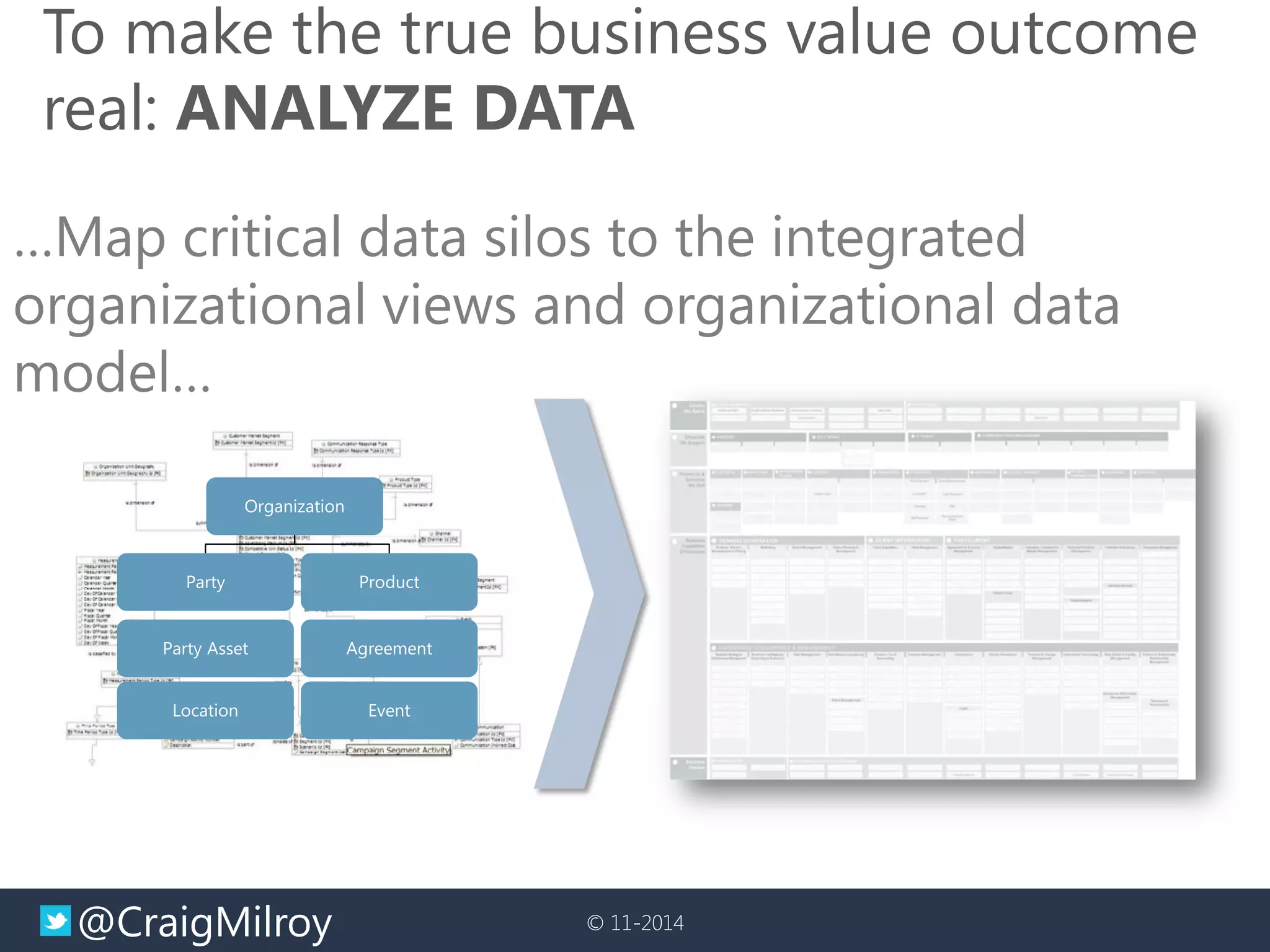 @CraigMilroy 
© 11-2014 
To make the true business value outcome real: ANALYZE DATA 
Organization 
Party 
Party Asset 
Product 
Agreement 
Location 
Event 
…Map critical data silos to the integrated 
organizational views and organizational data model…  