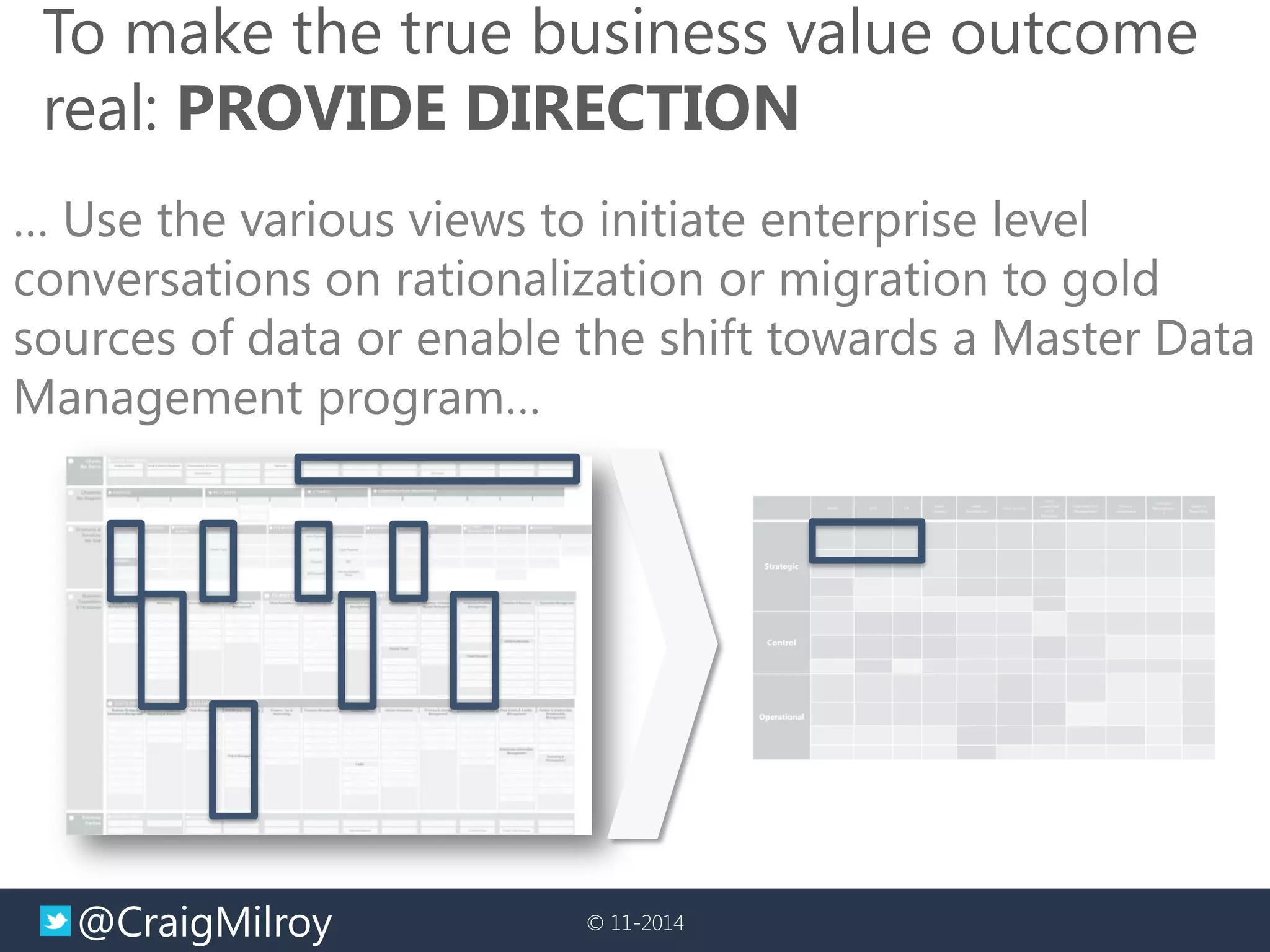 @CraigMilroy 
© 11-2014 
To make the true business value outcome real: PROVIDE DIRECTION 
… Use the various views to initiate enterprise level conversations on rationalization or migration to gold sources of data or enable the shift towards a Master Data Management program…  