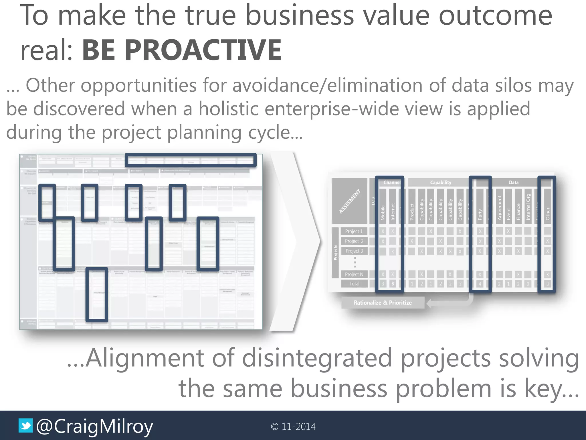 @CraigMilroy 
© 11-2014 
To make the true business value outcome real: BE PROACTIVE 
… Other opportunities for avoidance/elimination of data silos may be discovered when a holistic enterprise-wide view is applied during the project planning cycle... 
…Alignment of disintegrated projects solving the same business problem is key…  