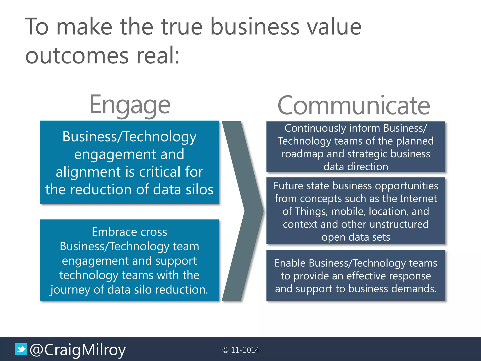 @CraigMilroy 
© 11-2014 
To make the true business value outcomes real: 
Engage 
Business/Technology engagement and alignment is critical for the reduction of data silos 
Communicate 
Continuously inform Business/ Technology teams of the planned roadmap and strategic business data direction 
Embrace cross Business/Technology team engagement and support technology teams with the journey of data silo reduction. 
Future state business opportunities from concepts such as the Internet of Things, mobile, location, and context and other unstructured open data sets 
Enable Business/Technology teams to provide an effective response and support to business demands.  
