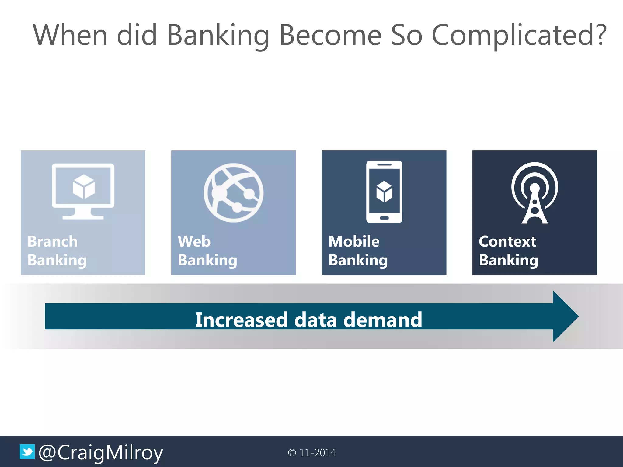 @CraigMilroy 
© 11-2014 
When did Banking Become So Complicated? 
Increased data demand  