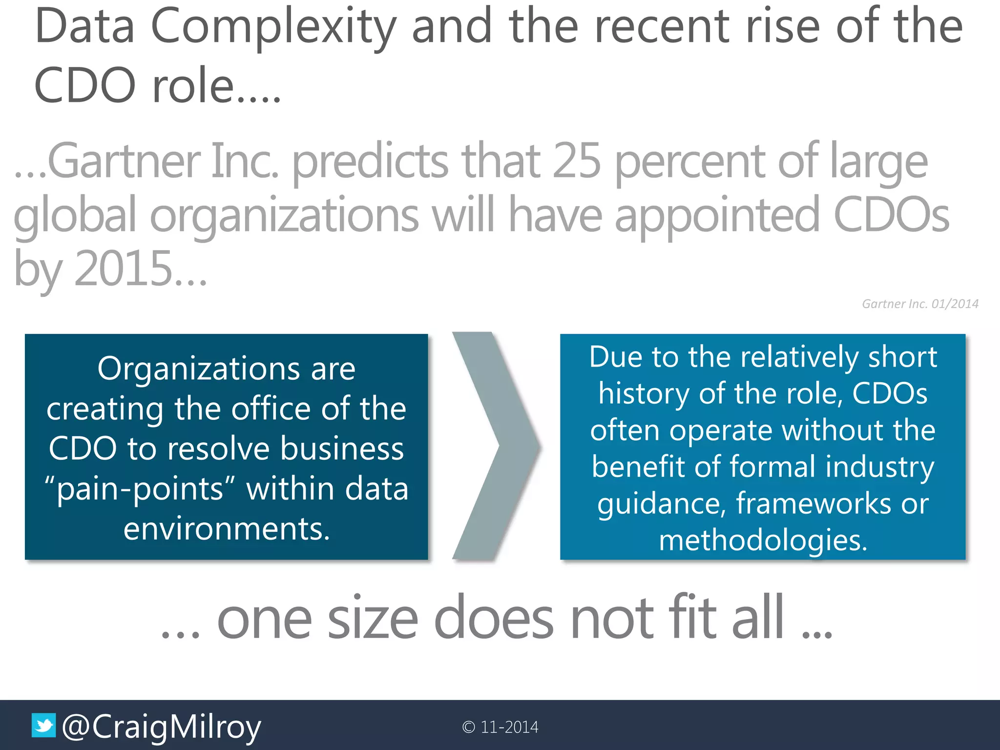 @CraigMilroy 
© 11-2014 
Data Complexity and the recent rise of the CDO role…. 
Organizations are creating the office of the CDO to resolve business “pain-points” within data environments. 
…Gartner Inc. predicts that 25 percent of large global organizations will have appointed CDOs by 2015… 
Gartner Inc. 01/2014 
Due to the relatively short history of the role, CDOs often operate without the benefit of formal industry guidance, frameworks or methodologies. 
… one size does not fit all ...  