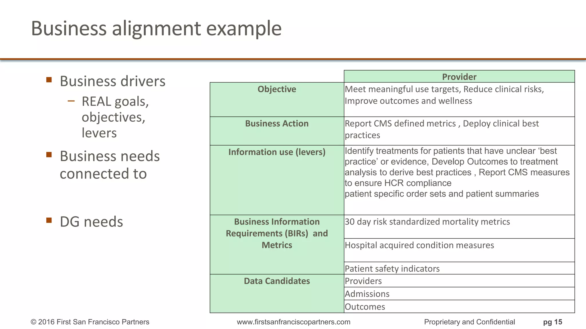 Business alignment example
Provider
Objective Meet meaningful use targets, Reduce clinical risks,
Improve outcomes and wellness
Business Action Report CMS defined metrics , Deploy clinical best
practices
Information use (levers) Identify treatments for patients that have unclear ‘best
practice’ or evidence, Develop Outcomes to treatment
analysis to derive best practices , Report CMS measures
to ensure HCR compliance
patient specific order sets and patient summaries
Business Information
Requirements (BIRs) and
Metrics
30 day risk standardized mortality metrics
Hospital acquired condition measures
Patient safety indicators
Data Candidates Providers
Admissions
Outcomes
 Business drivers
− REAL goals,
objectives,
levers
 Business needs
connected to
 DG needs
© 2016 First San Francisco Partners www.firstsanfranciscopartners.com Proprietary and Confidential pg 15
 