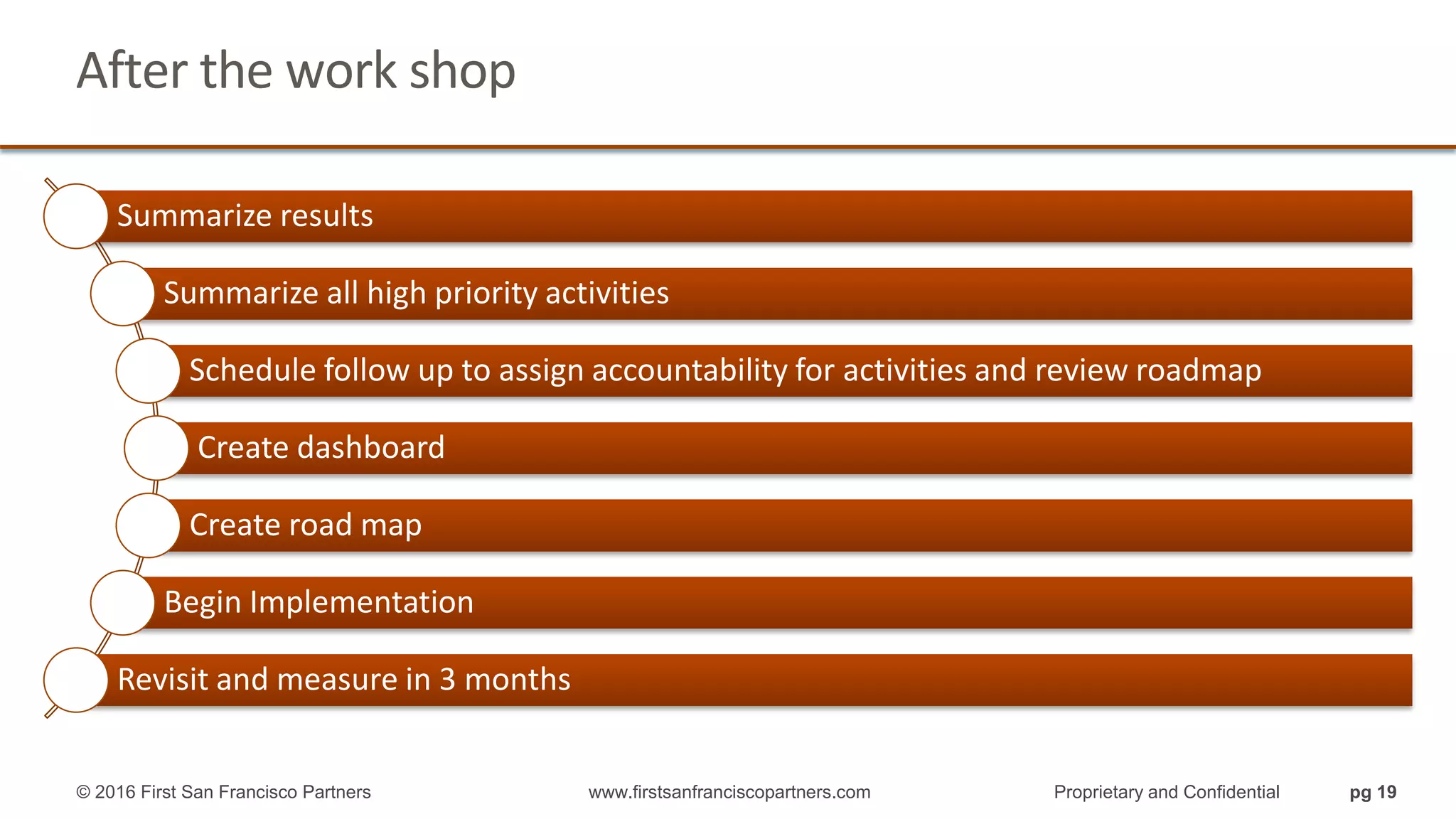 After the work shop
Summarize results
Summarize all high priority activities
Schedule follow up to assign accountability for activities and review roadmap
Create dashboard
Create road map
Begin Implementation
Revisit and measure in 3 months
© 2016 First San Francisco Partners www.firstsanfranciscopartners.com Proprietary and Confidential pg 19
 
