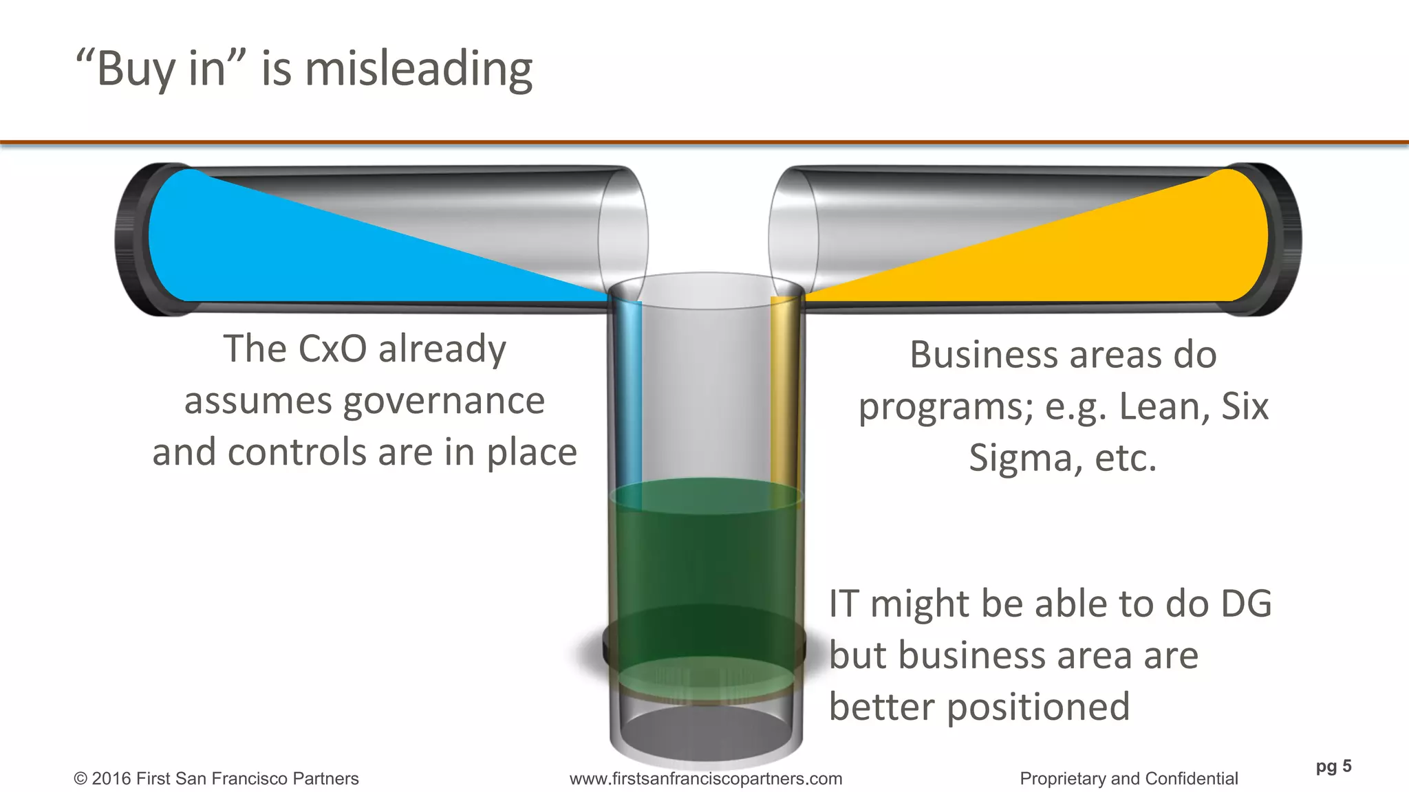 “Buy in” is misleading
Business areas do
programs; e.g. Lean, Six
Sigma, etc.
The CxO already
assumes governance
and controls are in place
IT might be able to do DG
but business area are
better positioned
© 2016 First San Francisco Partners www.firstsanfranciscopartners.com Proprietary and Confidential
pg 5
 