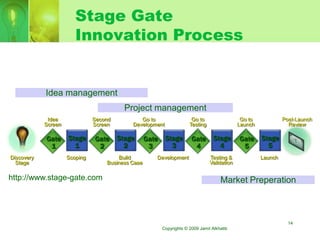Technology and Innovation Management