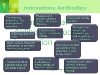 Technology and Innovation Management