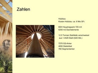 Zahlen Holzbau: Kosten Holzbau: ca. 6 Mio SFr. BSH Hauptragwerk 725 m3 6250 m2 Dachelemente 12.5 Tonnen Stahlteile verschweisst aus 1.4529 Stahl (620 Stk.) 7270 GS-Anker 4650 Stabdübel 760 Segmentanker 