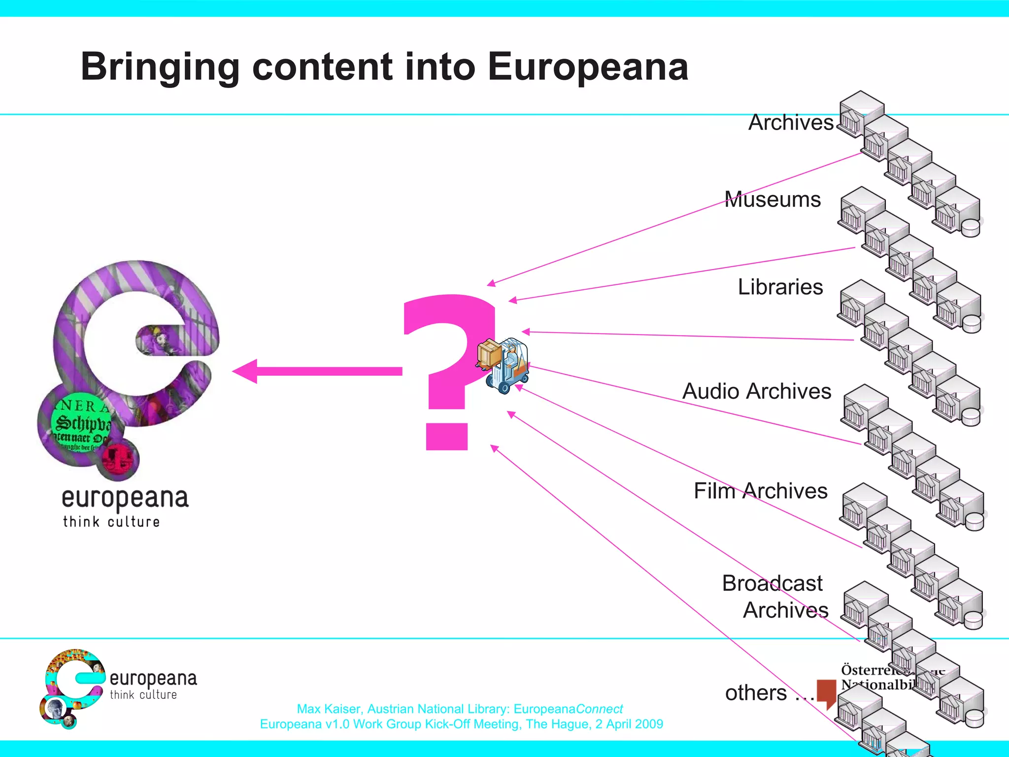 Bringing content into Europeana Museums Archives Libraries Audio Archives Film Archives Broadcast  Archives others … ? 